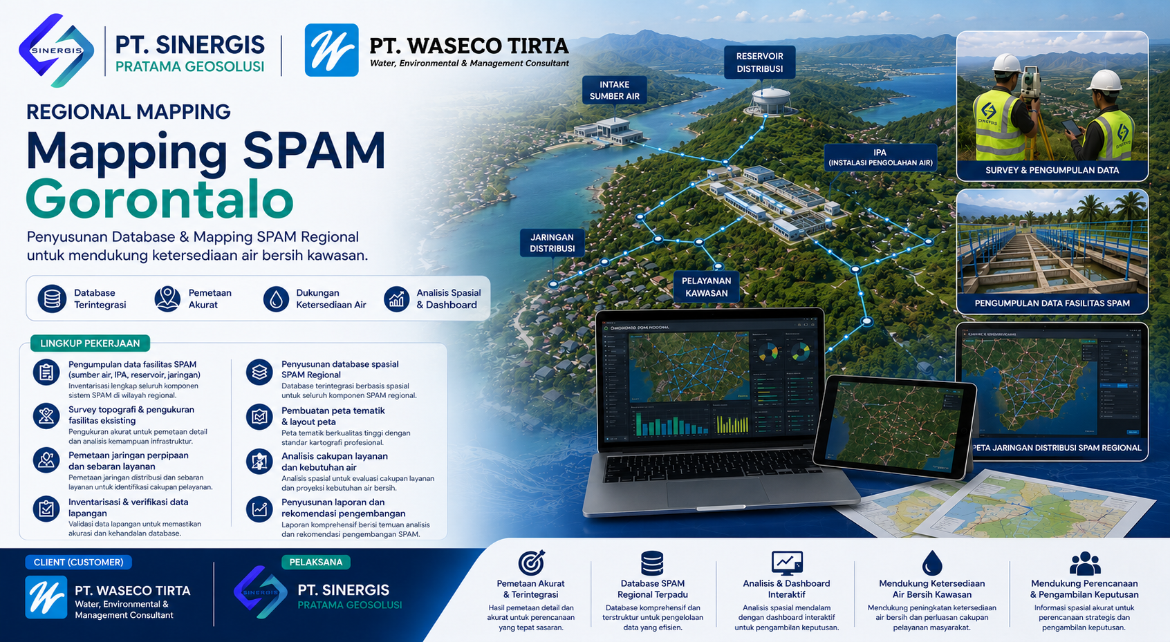 MAPPING SPAM GORONTALO